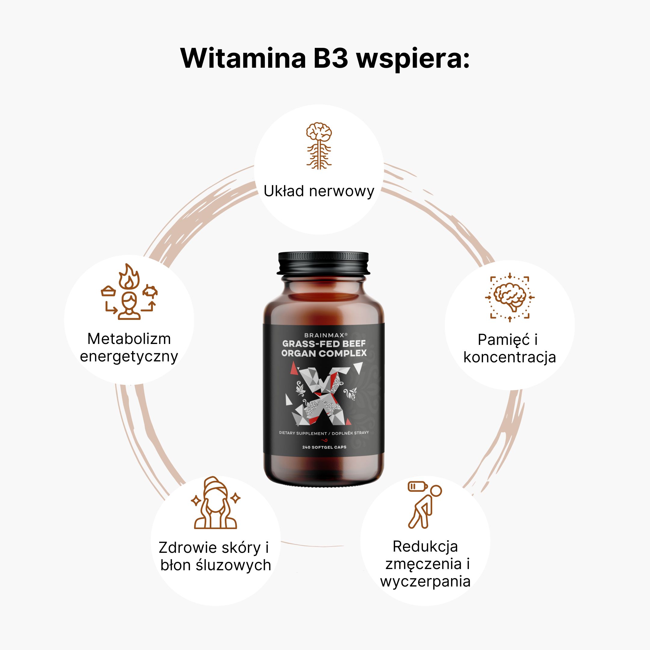 (Polština) Vitamin B3